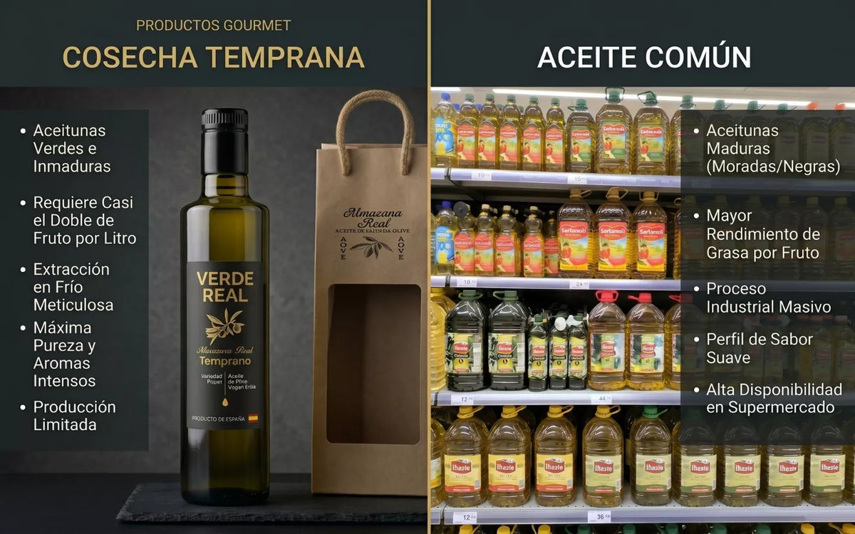 Aceite de Oliva Selección Gourmet