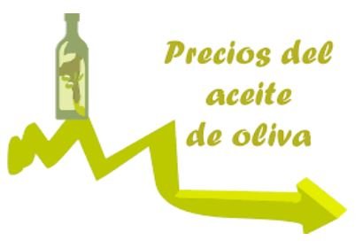 motivos de la variacion del precio del aceite de oliva